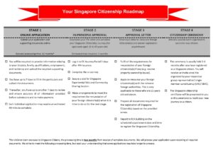 SingaporeCitizenship